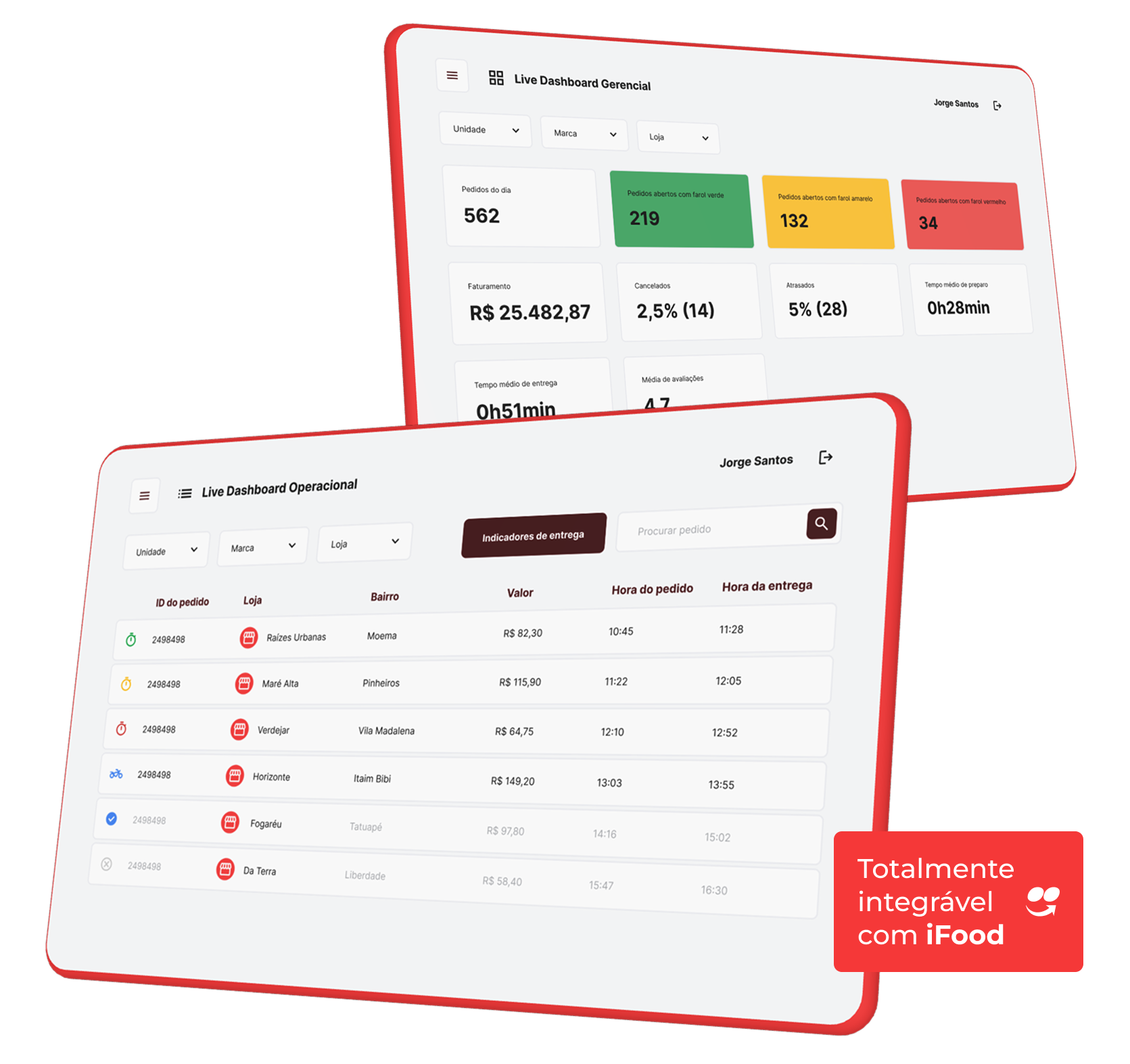 Ilustração de um dashboard de delivery