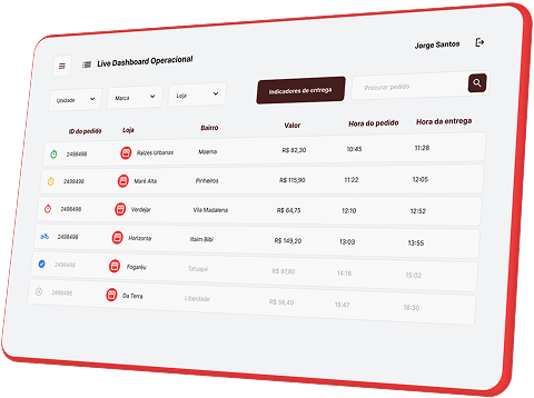 Imagem ilustrativa de um dashboard de pedidos