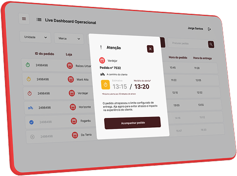 Imagem ilustrativa de um dashboard de pedidos